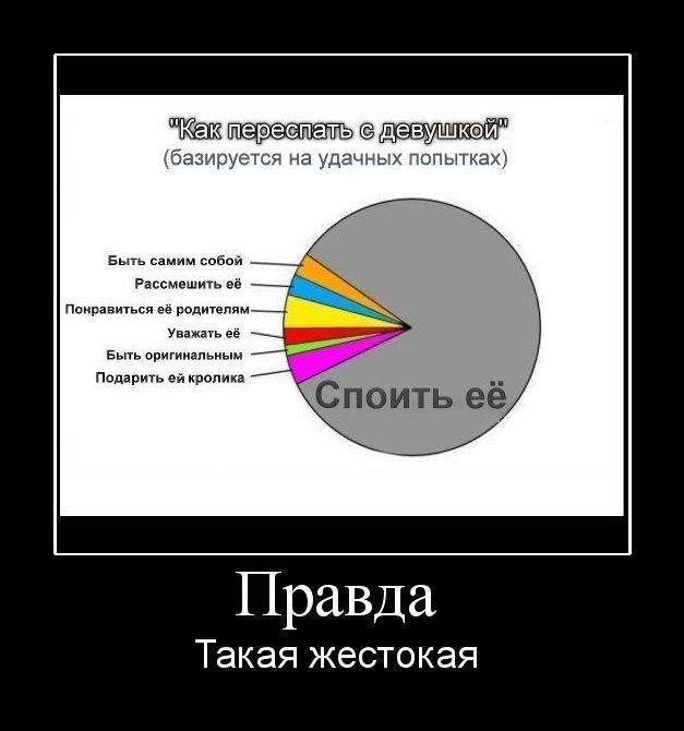 Информация про наркотики и алкоголизм